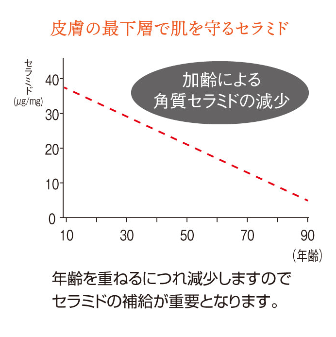 LAPITA(ラピタ)ミルクエッセンス(乳液)150ml|フコイダン|ベルガモット|天然ヒト型セラミドAP・NP